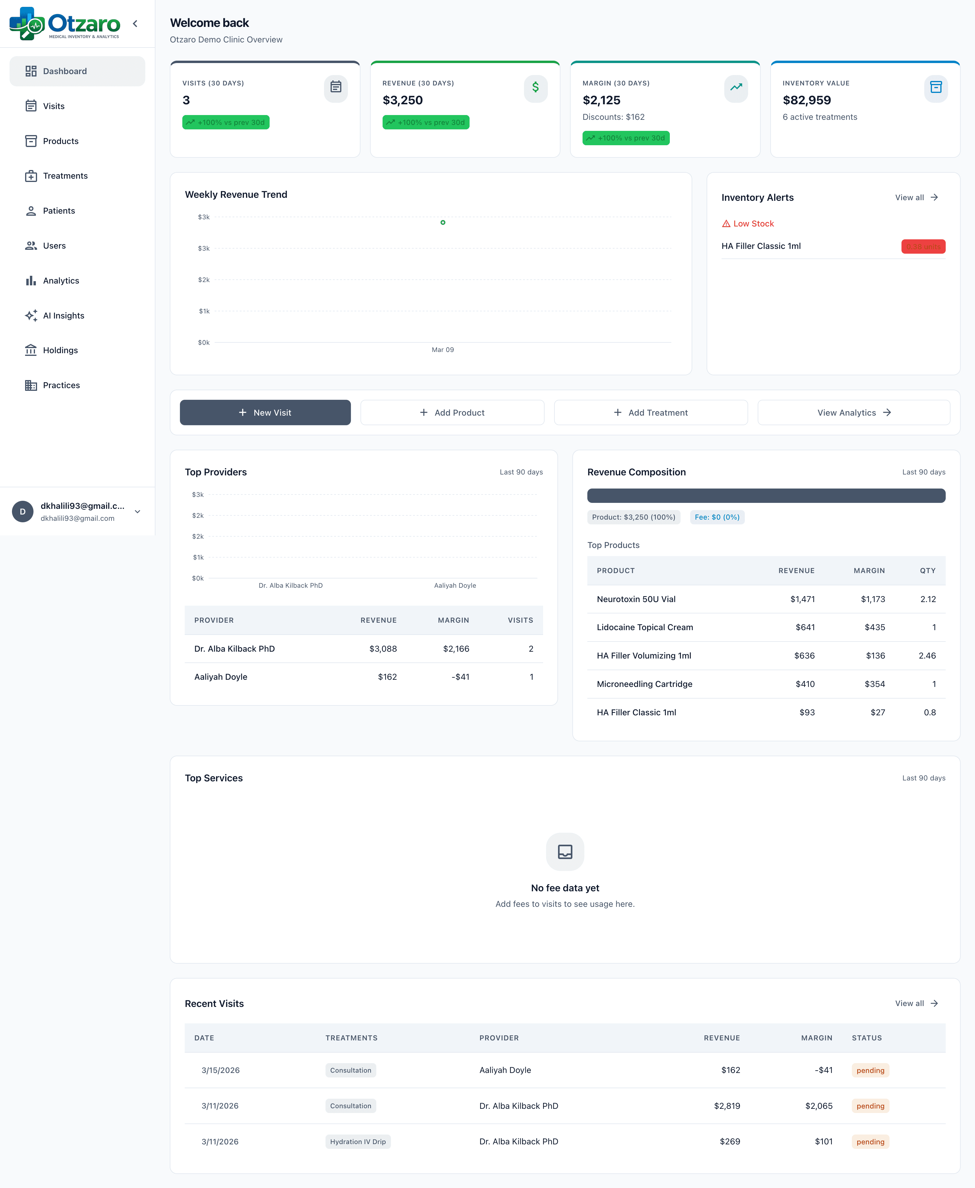 Otzaro dashboard showing profit intelligence, inventory control, and operational analytics for wellness and aesthetic medicine